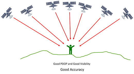 geometer SCOUT precision farming, gps area calculator, gps distance meter, gps area measure app, gps field area measure, land area measurement, vegetation maps, NDVI index, agro scouting, soil research, soil chemical analysis